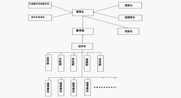 組織結構圖