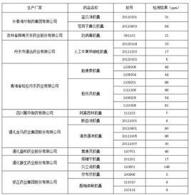 毒膠囊企業名單