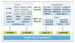 華能淮陰電廠信息化整體框架圖