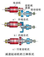 減速起動機的三種形式