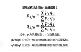 基期加權綜合指數