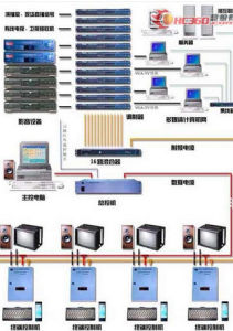 閉路電視