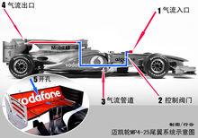 MP4-25 F-DUCT