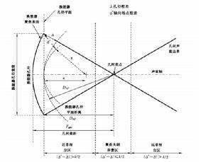 四川省聲學學會