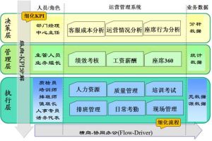 呼叫中心運營管理