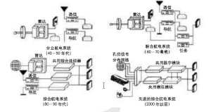 航電系統