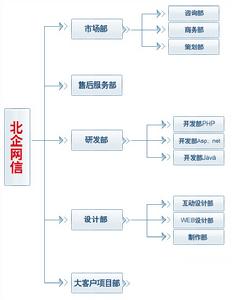 北京北企網信科技有限公司