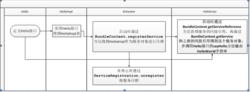 OSGI[面向Java的動態模型系統]