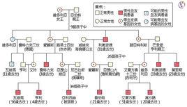 皇家血友病