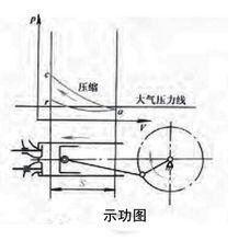 奧托循環