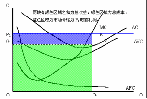 完全競爭