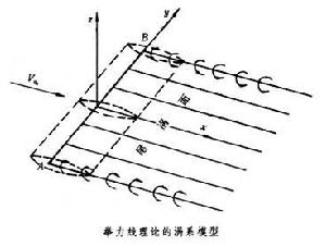 舉力線理論