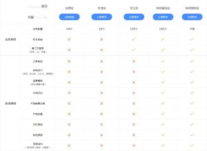 凡科建站各版本功能服務對比