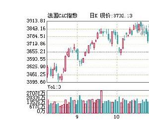 CAC40股價指數