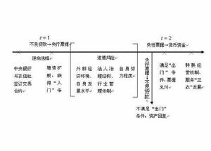 中央銀行與農信社資產跨期交易的行動時序