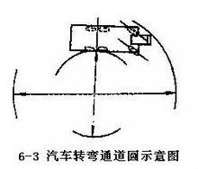 汽車轉彎通道圓示意圖