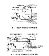 操縱機構艙