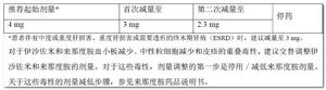 恩萊瑞[武田製藥生產的枸櫞酸伊沙佐米膠囊產品]