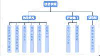 雲南大學信息學院