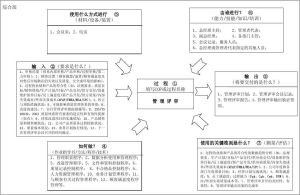 烏龜圖