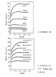 塑性加工與金屬組織