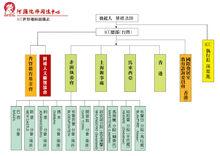 組織架構