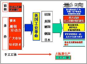 英國圈地運動