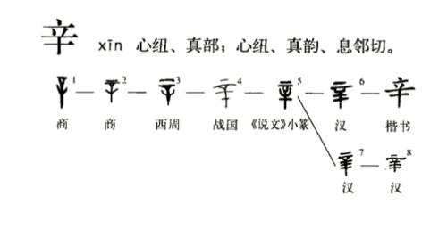 辛[漢字]