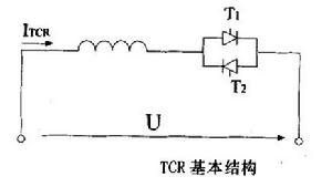 晶閘管控制電抗器