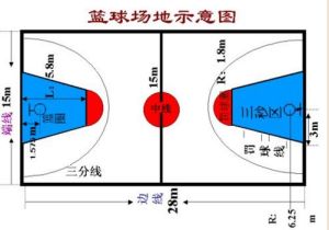 籃球中立區