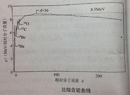 原子核結合能