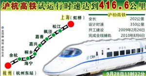 滬杭鐵路客運專線