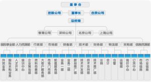 組織結構