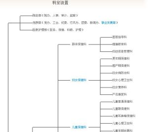 科室設定