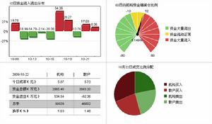 ST石峴資金流入排名