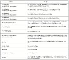 開新二手車幫賣