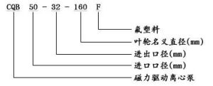 磁力泵