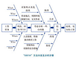 5W1H分析法