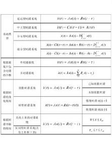 線性時滯系統