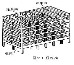 框架結構體系