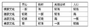 （圖）《王朝戰爭》