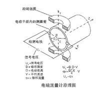 LDE系列電磁流量計