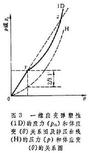 固體中的衝擊波