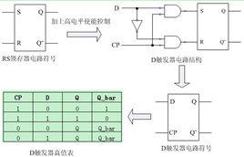 觸發器[數字電路領域術語]