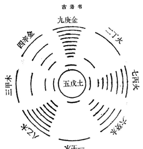 九宮八卦