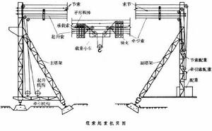 纜索起重機