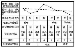 權變理論