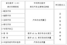 國產汽車型號中部4位數字含義