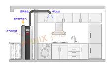 冷氣熱水器工作示意圖