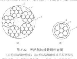 無粘結預應力施工